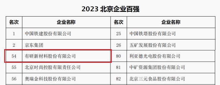 中国凯发k8一触即发,k8凯发天生赢家一触即发所属3家公司荣登“2023北京企业百强”四大榜单